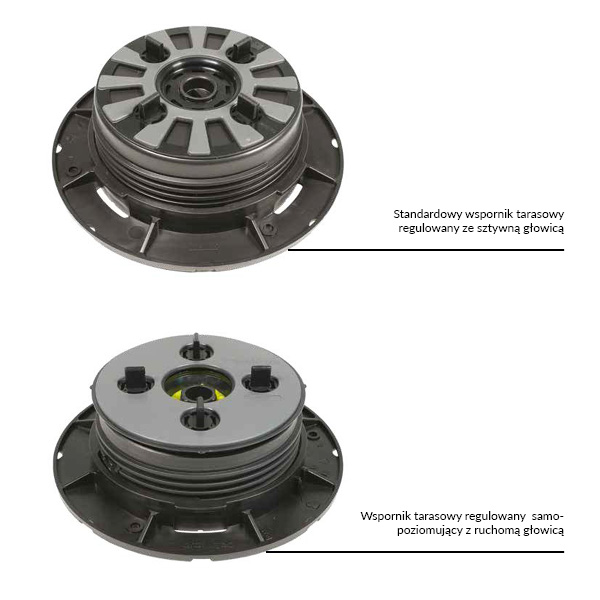 Porównanie wsporników tarasowych